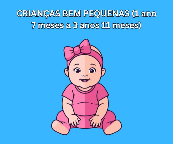 CRIANÇAS BEM PEQUENAS (1 ano 7 meses a 3 anos 11 meses)