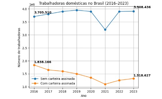 grafico atividade de matemática tema dia do-trabalho