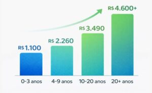 Quanto Ganha um Professor de Educação Física? Salário 2026