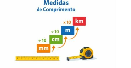 Atividades de Matemática (6º ano): Medidas de Comprimento