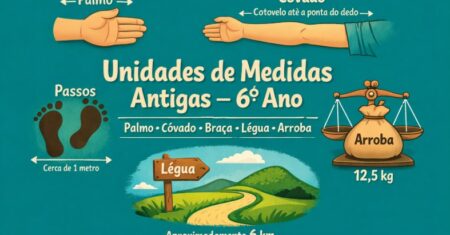 Atividades de Unidades de Medidas Antigas para o 6º Ano